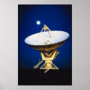 Recherche de antenne posters Communication