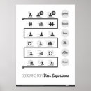 Recherche de expérience posters Utilisateur