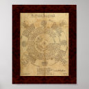 Search for alchemy posters Hermetic