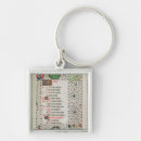 Recherche de bélier porteclés Mâle