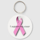 Recherche de traitement porteclés Humour