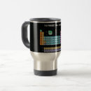 Search for elements mugs Geek