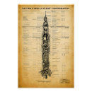 Recherche de saturne v posters Fusée