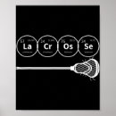 Search for periodic table posters Elements