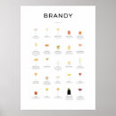 Search for brandy posters Illustration