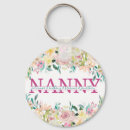 Search for nanni keychains Grandmother