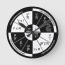 Recherche de cadran horloges Mur