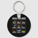 Search for error keychains Programmer