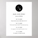 Search for love story timeline Simple