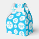 Recherche de sable ballotins Parti