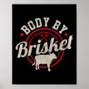Search for steak posters Smoking
