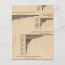 Search for value postcards United