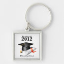 Recherche de 2012 porteclés Classe de 2012