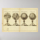 Search for globes posters Atlas