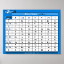 Search for piano keyboard posters Blues