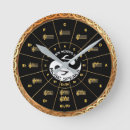 Recherche de parler horloges Musique