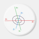 Search for expected magnets Cross