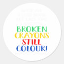 Search for graph stickers Brain