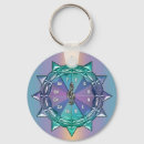 Search for theory keychains Music