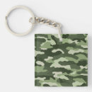 Recherche de camos porteclés Military