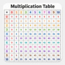 Recherche de mathématiques autocollants École