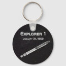 Recherche de orbite porteclés Vaisseau spatial