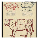 Search for meat cuts posters Pork
