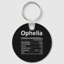 Search for spirit tree keychains Santa