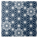 Search for japanese pattern tiles Kimono
