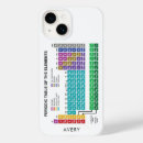 Search for elements iphone cases Chemistry