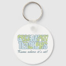 Search for geography keychains Education