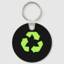 Search for sustainable keychains Environmental