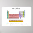Recherche de periodic table gifts Science