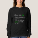Search for for programmers womens clothing Code