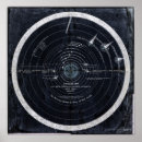 Search for science chart posters Charts