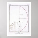 Search for cheri posters After