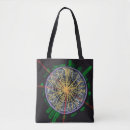 Recherche de lhc Atlas
