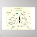Search for innovator posters Invention