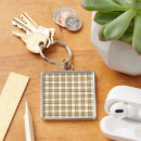 Search for check keychains Pattern