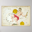Search for vintage astrology posters Retro