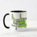 Recherche de voyage mugs Muqueuse