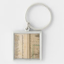 Search for indexers accessories Illinois
