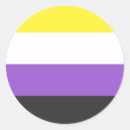 Search for round flag stickers Yellow
