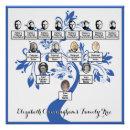 Recherche de silhouetter posters Vintage