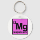 Recherche de chemistry porteclés Periodic table