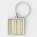 Search for consultant keychains Atlas