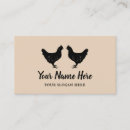 Recherche de poulet cartes visite Boucher