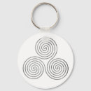 Search for celtic keychains Design