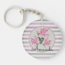 Search for pink pattern keychains Simple