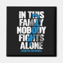 Search for type design magnets Type 2 diabetes